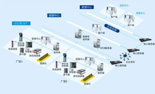 西安食堂收费管理系统七号