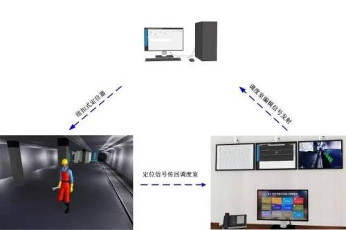 西安人员定位系统三号