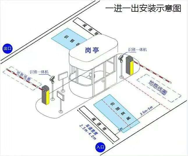 西安标准车牌识别系统安装图