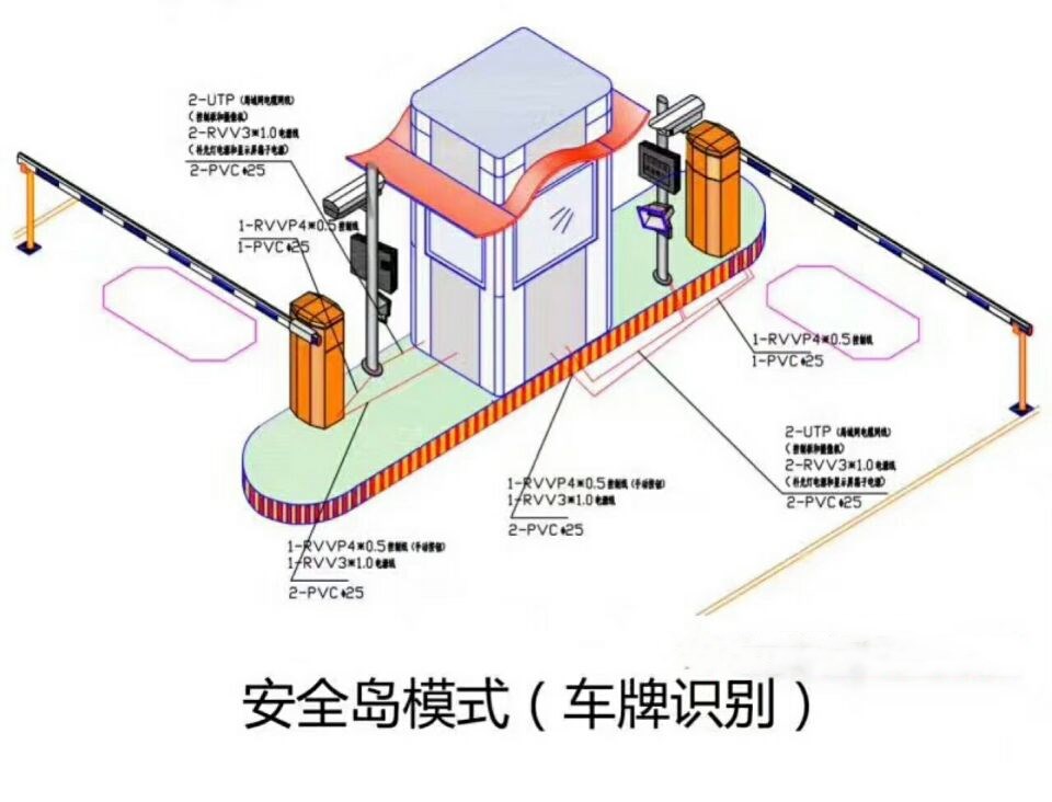 西安双通道带岗亭车牌识别