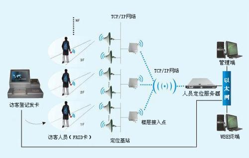 西安人员定位系统一号