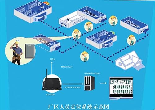 西安人员定位系统四号