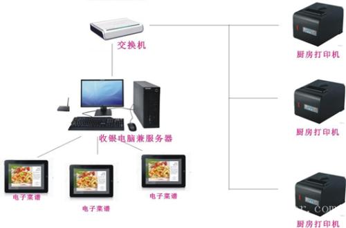 西安收银系统六号