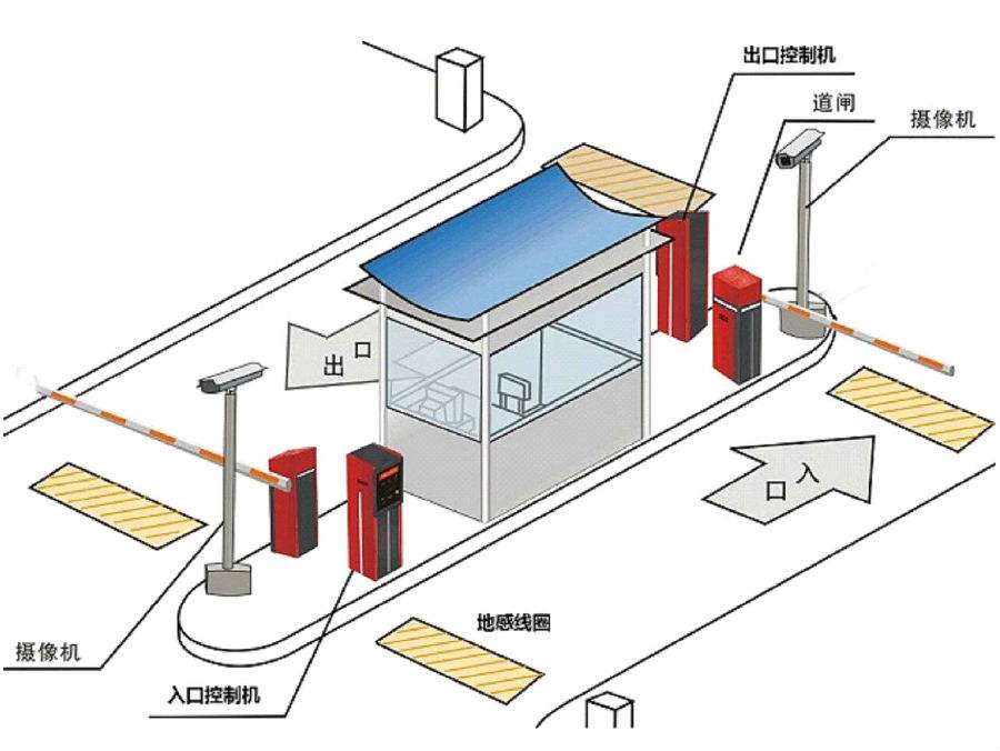 西安标准双通道刷卡停车系统安装示意